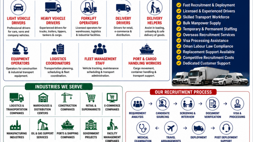 Transport Manpower Supply in Oman