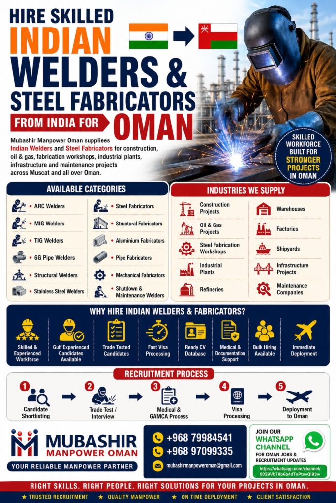 Hire Skilled Indian Welders & Indian Steel Fabricators for Oman 🇮🇳